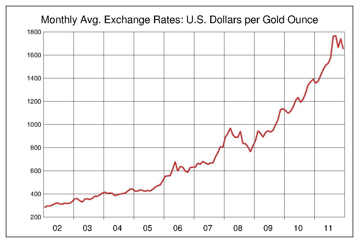 価格 金 チャート の 金価格チャート